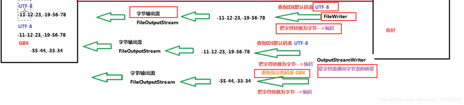 java怎么将该文件夹中的文件转到另外一个文件夹_字符编码_03