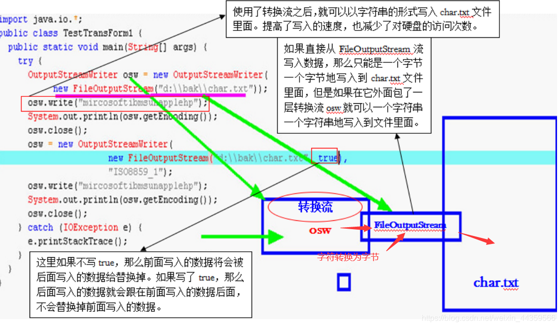 java怎么将该文件夹中的文件转到另外一个文件夹_码表_05