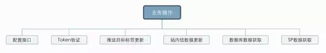 android 查看冷启动耗时_初始化_05