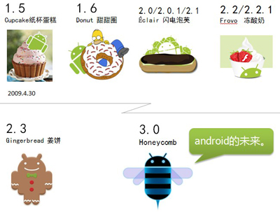 android tv设置控件背景颜色显示不出来_UI_06