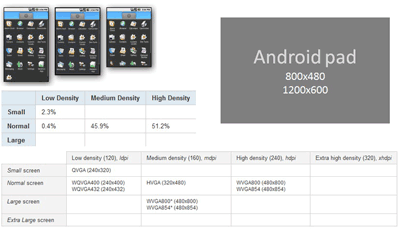 android tv设置控件背景颜色显示不出来_UI_10