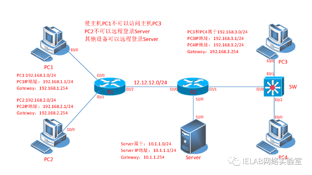 VPLS和VXLAN有什么区别_网络工程师