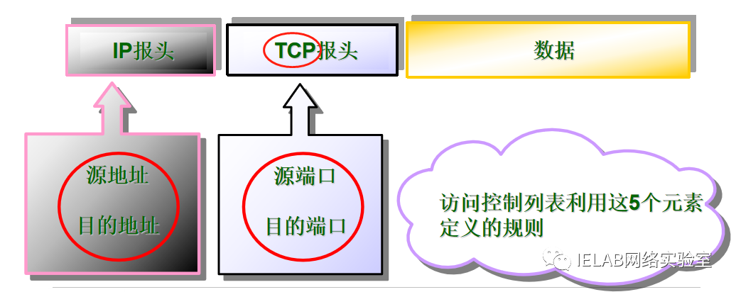 VPLS和VXLAN有什么区别_access exex控制pc_02