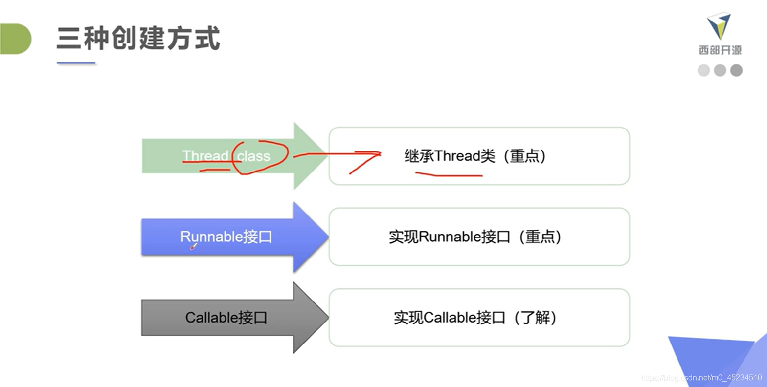 异步任务 java_异步任务 java