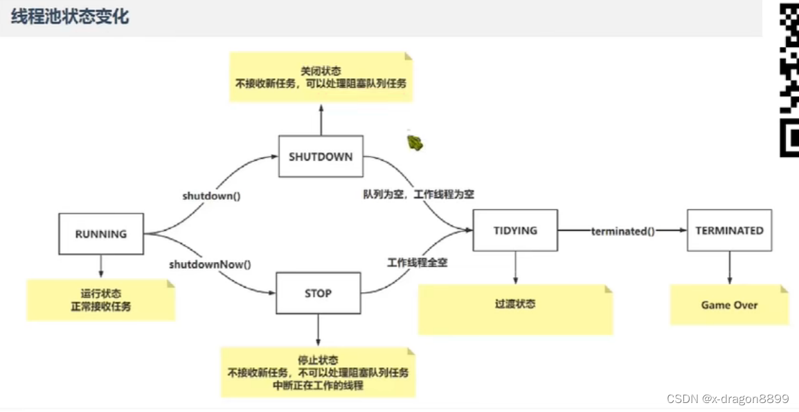 异步任务 java_线程池_25