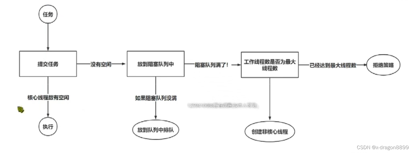 异步任务 java_异步任务 java_26