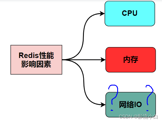 多线程中调用 RedisTemplate_redis_03