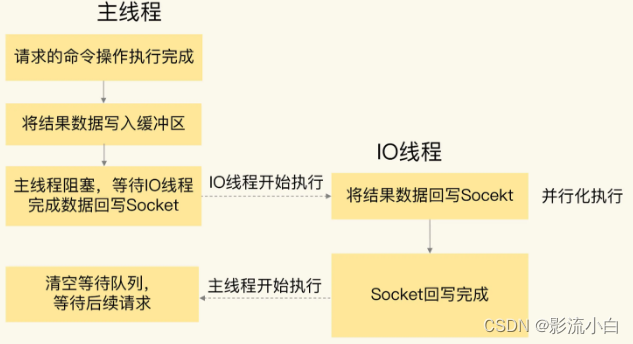 多线程中调用 RedisTemplate_java_05