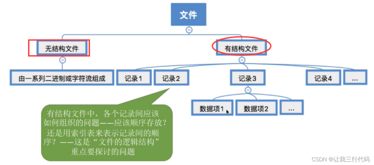 操作系统二级索引_操作系统二级索引