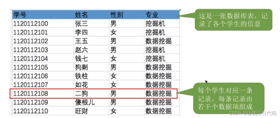 操作系统二级索引_计算机操作系统_07