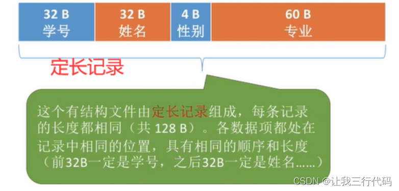 操作系统二级索引_操作系统二级索引_09