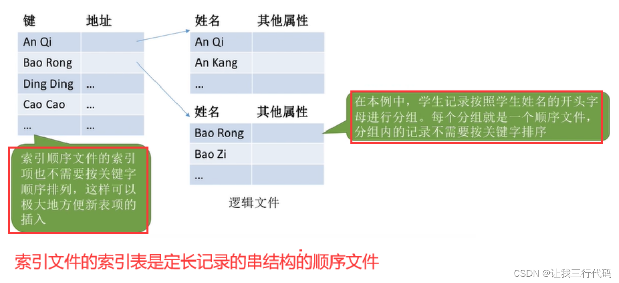 操作系统二级索引_OS_12