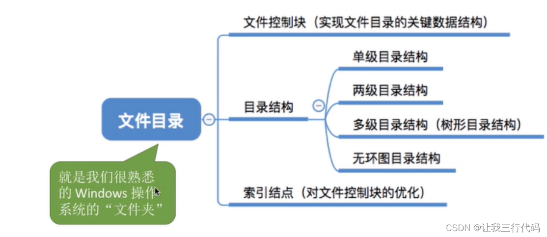 操作系统二级索引_顺序文件_15