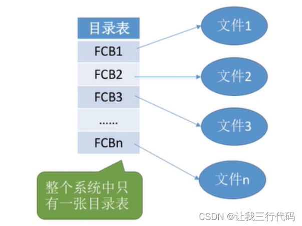 操作系统二级索引_操作系统二级索引_17