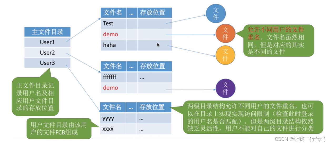 操作系统二级索引_408_18