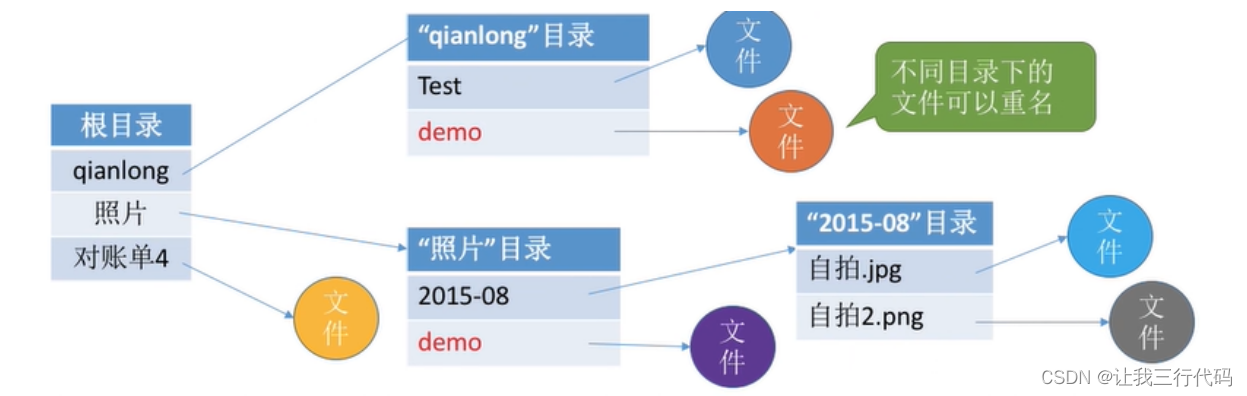 操作系统二级索引_计算机操作系统_19