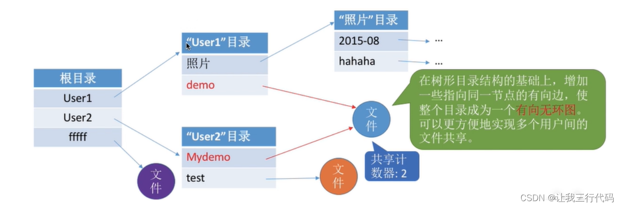 操作系统二级索引_操作系统二级索引_20