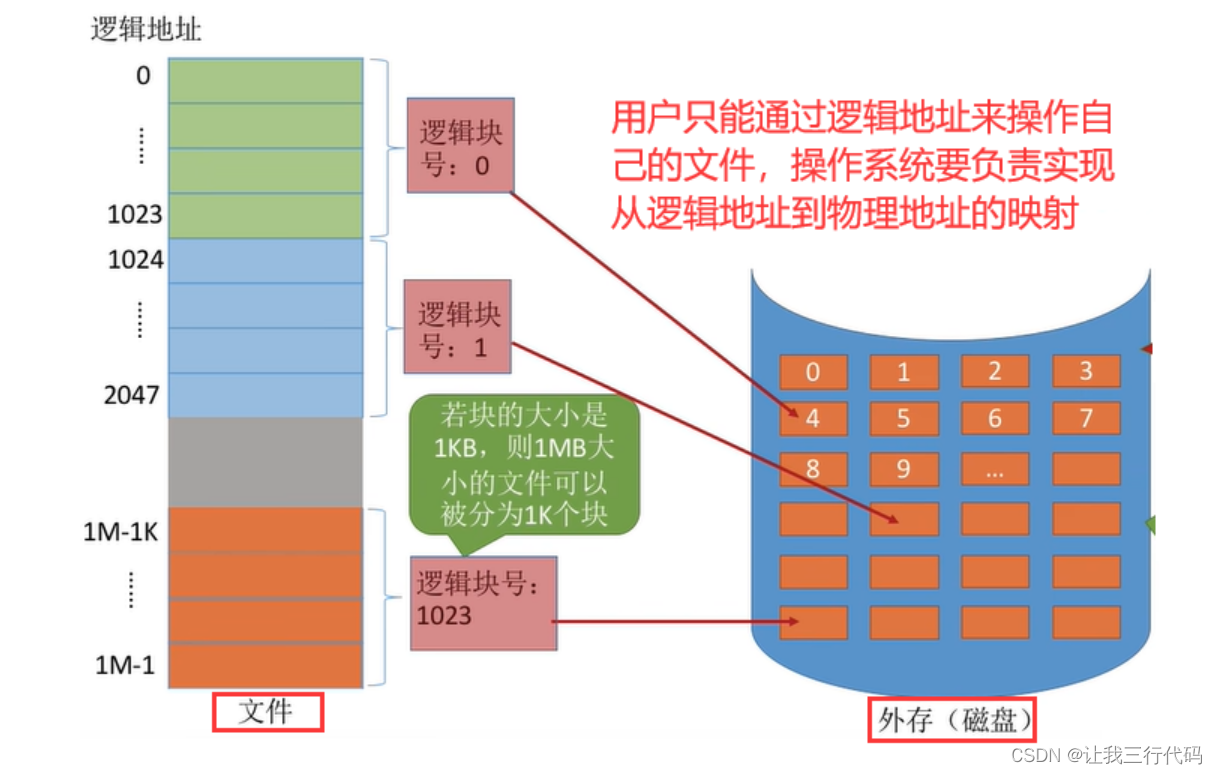 操作系统二级索引_OS_24