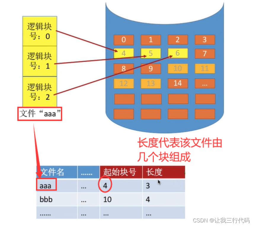 操作系统二级索引_操作系统二级索引_26