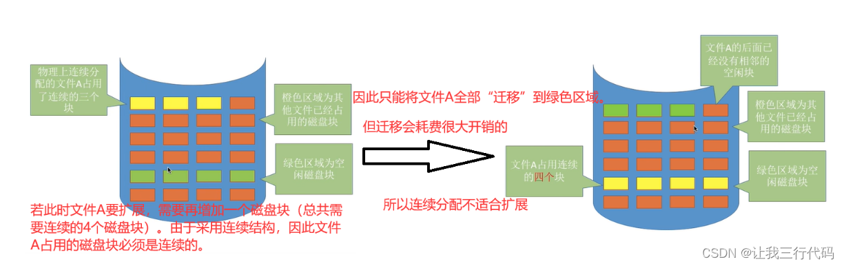 操作系统二级索引_顺序文件_27