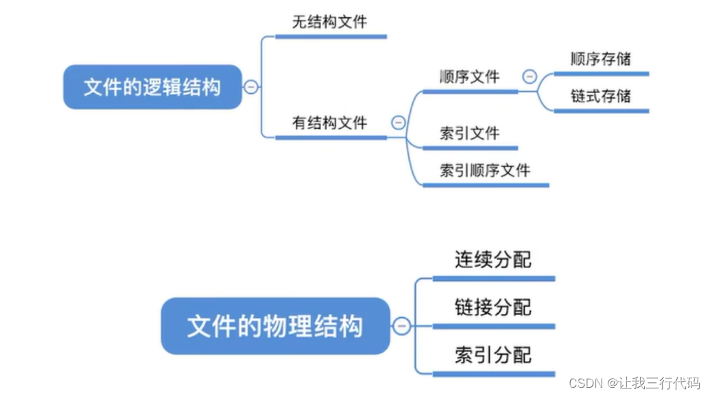 操作系统二级索引_OS_38