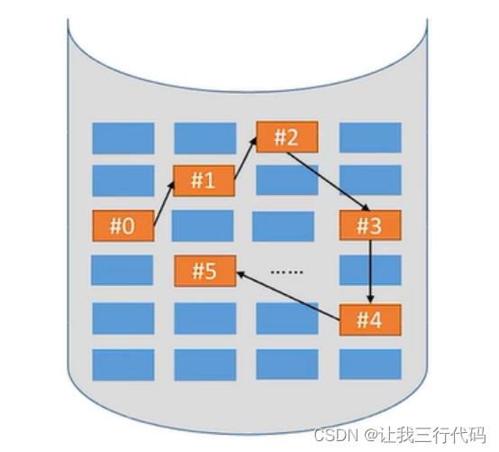 操作系统二级索引_408_40