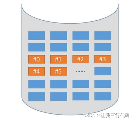 操作系统二级索引_操作系统二级索引_41