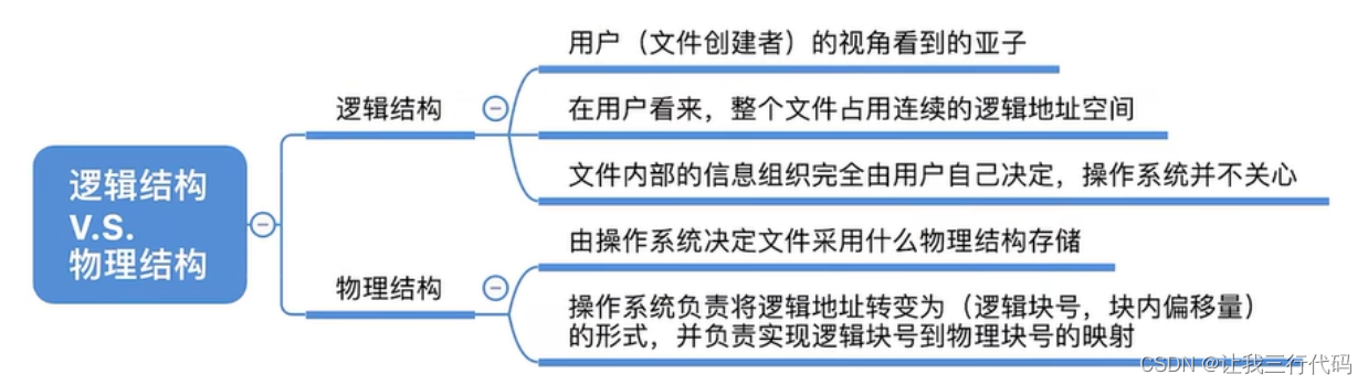 操作系统二级索引_操作系统二级索引_44