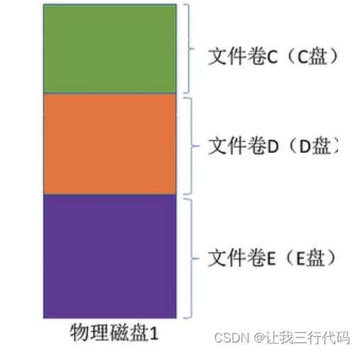 操作系统二级索引_顺序文件_46