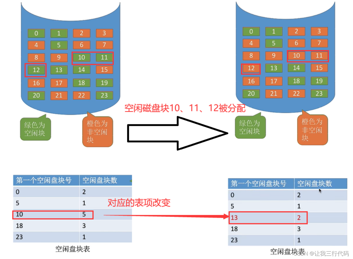 操作系统二级索引_OS_49