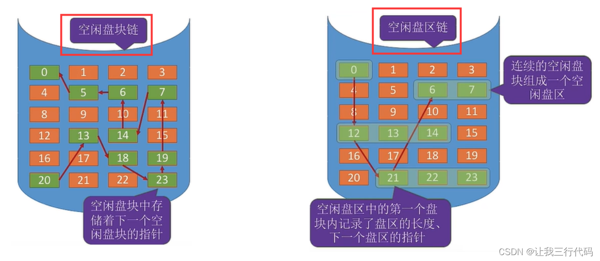 操作系统二级索引_操作系统二级索引_50