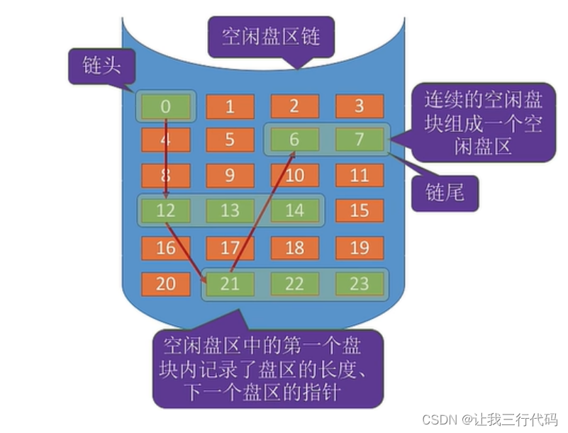 操作系统二级索引_操作系统二级索引_52