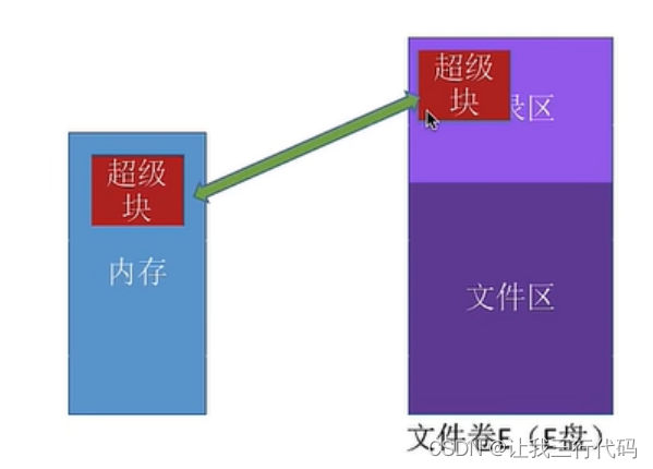 操作系统二级索引_顺序文件_54