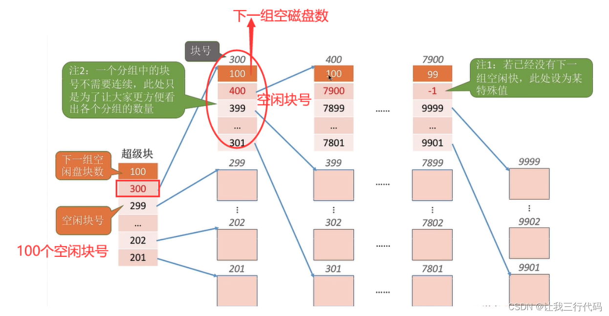 操作系统二级索引_计算机操作系统_55