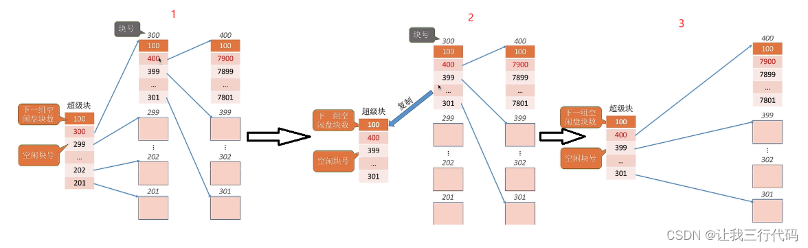 操作系统二级索引_顺序文件_56