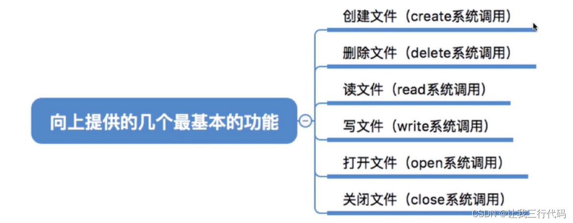 操作系统二级索引_顺序文件_59