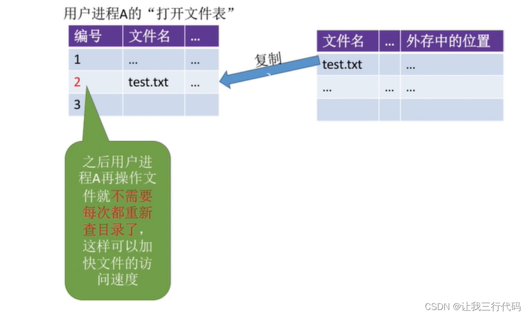 操作系统二级索引_顺序文件_62