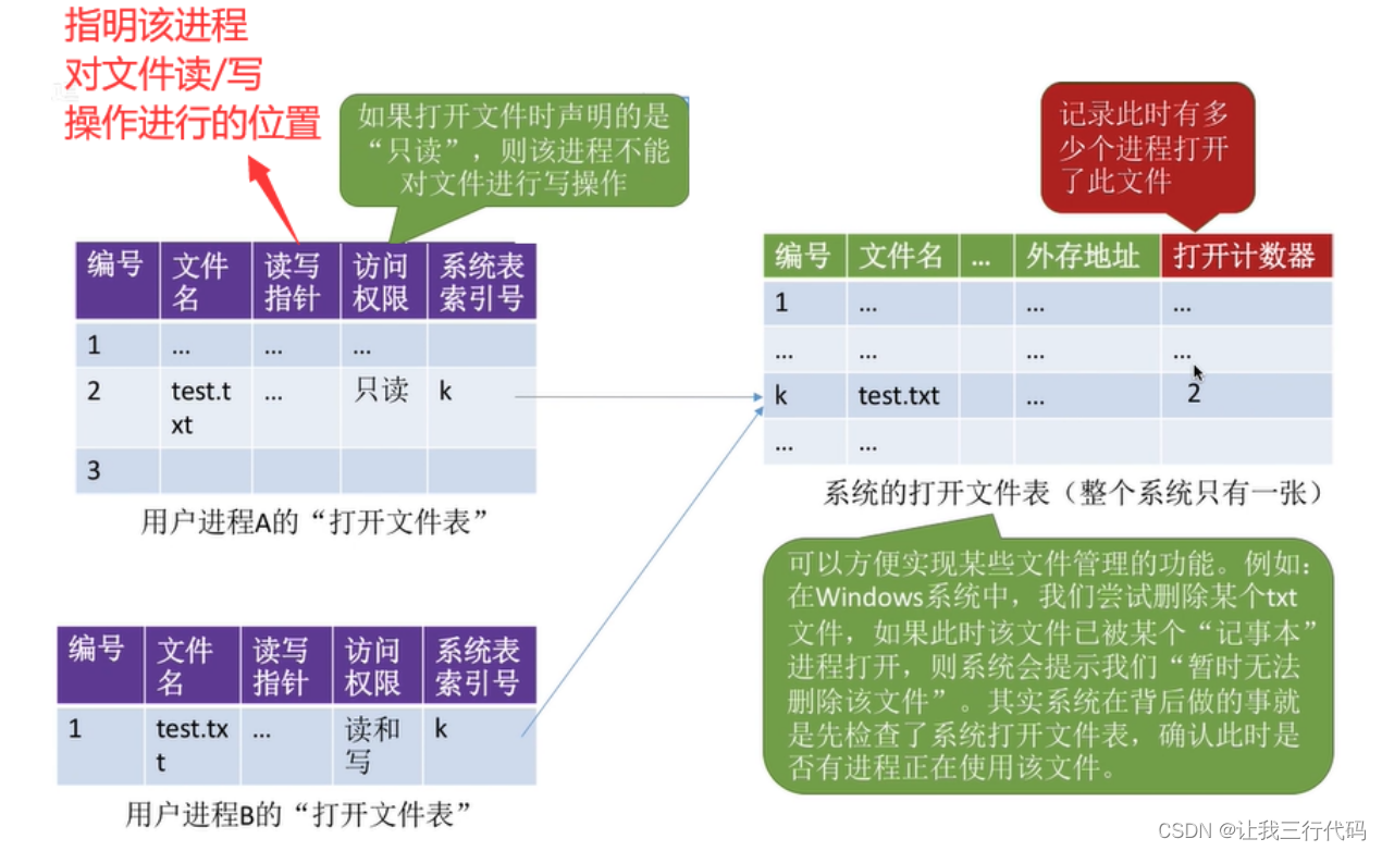 操作系统二级索引_408_63