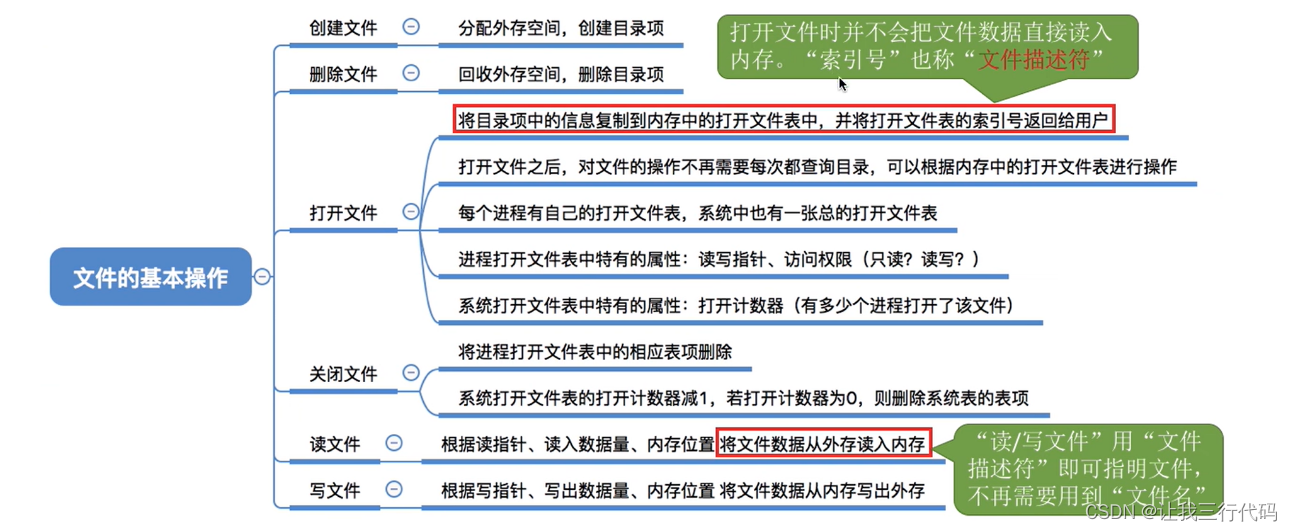 操作系统二级索引_408_68