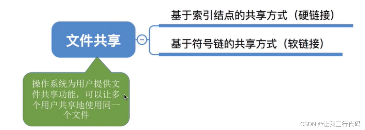 操作系统二级索引_顺序文件_69