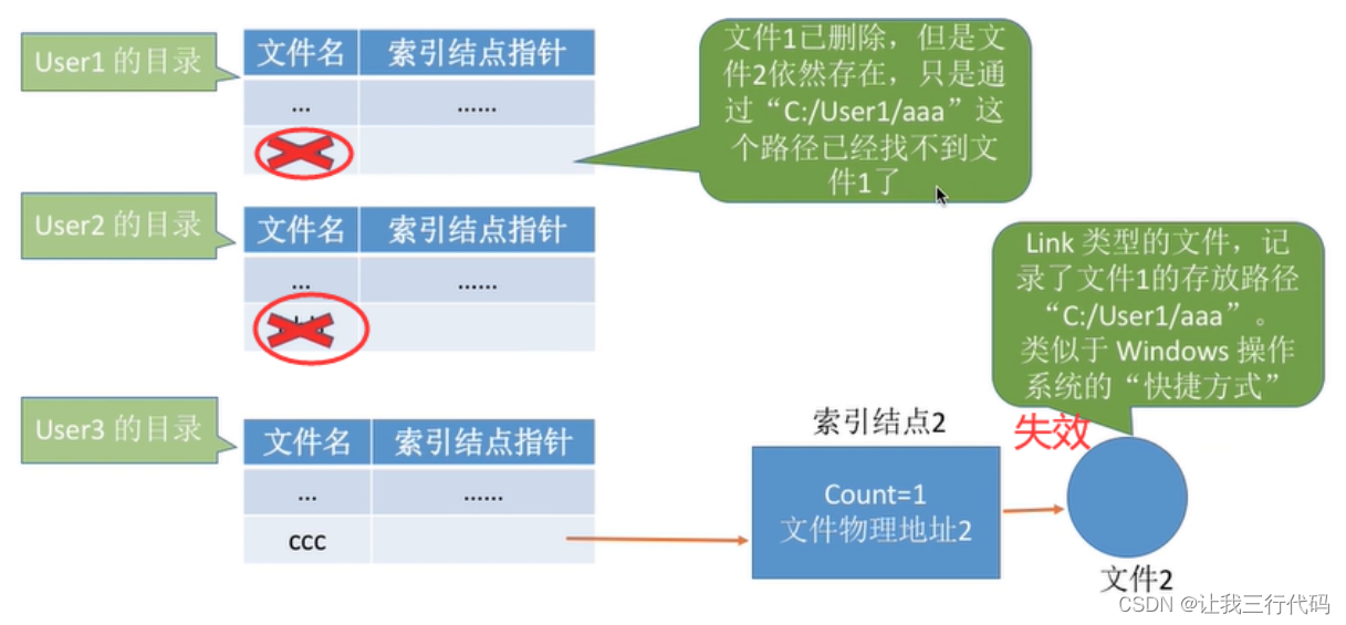 操作系统二级索引_408_73