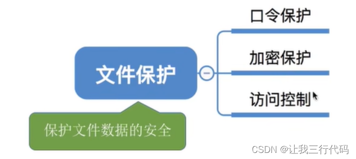 操作系统二级索引_408_75