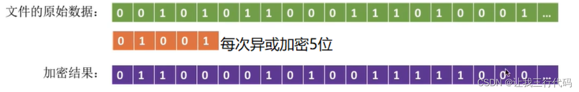 操作系统二级索引_顺序文件_76