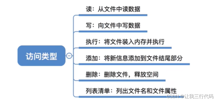 操作系统二级索引_顺序文件_78