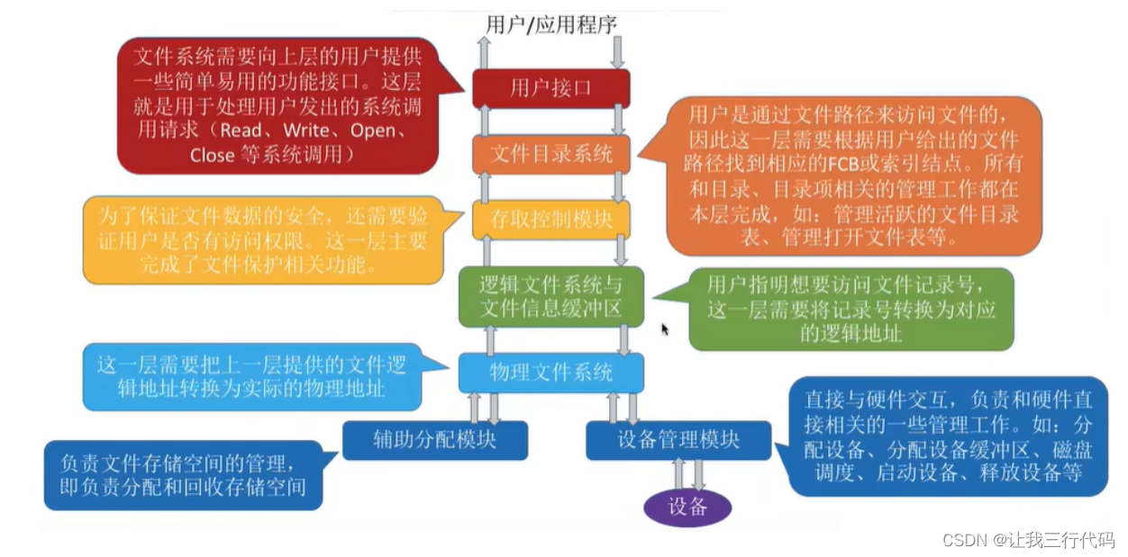 操作系统二级索引_OS_82