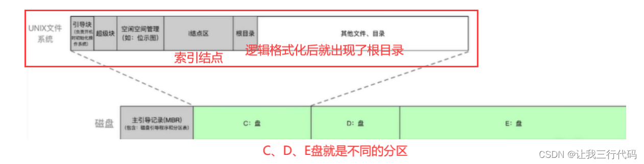 操作系统二级索引_408_84