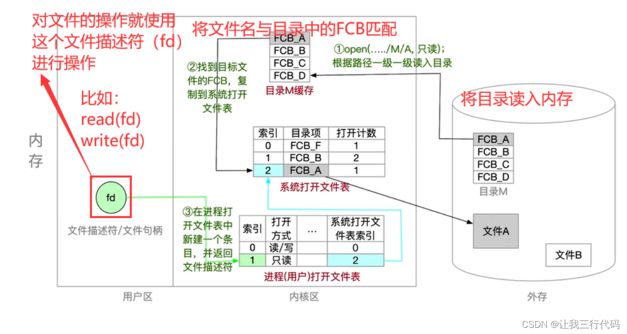 操作系统二级索引_OS_86