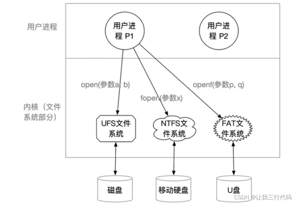 操作系统二级索引_计算机操作系统_87