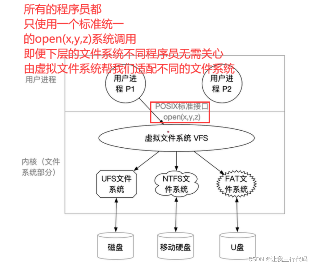 操作系统二级索引_计算机操作系统_88