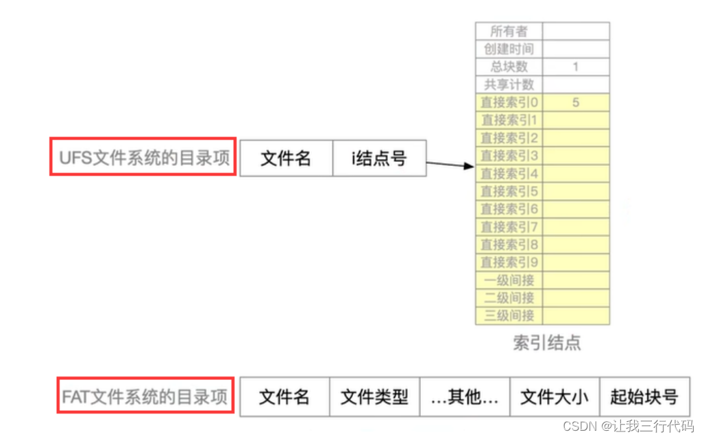 操作系统二级索引_OS_89